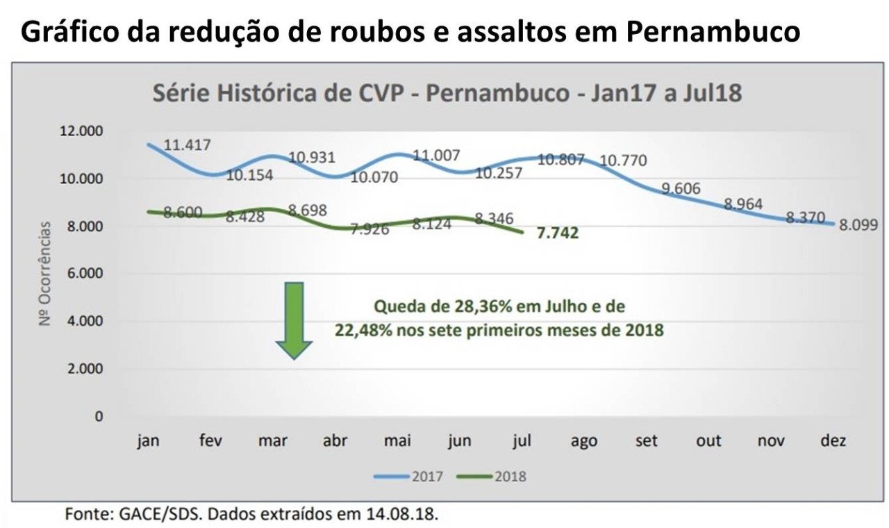 reducao-assalto-julho