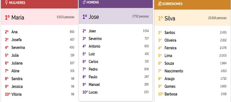 nomes_censo_ibge_2022