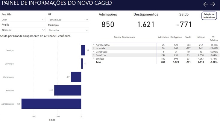 desemprego-quadrimestre_2024