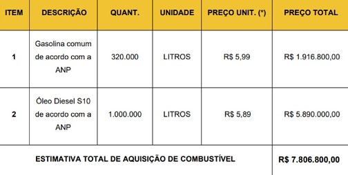 licitacao_para_abastecimento_3