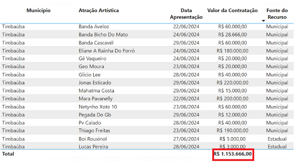 sao_joao_2024-caches-valores