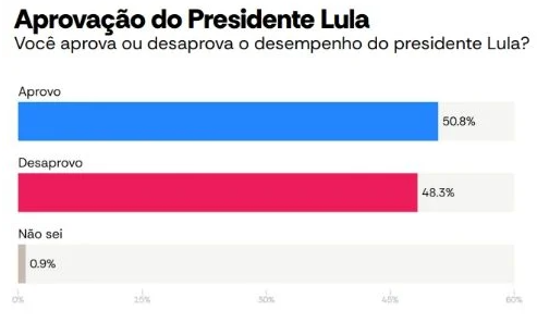 pesquisa_latam_pulse-atlasintel_e_bloomberg_1
