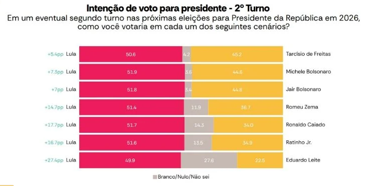 pesquisa_latam_pulse-atlasintel_e_bloomberg_2